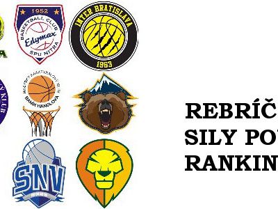 Rebríček sily: Inter opäť prvý, Nitra spadla o tri priečky