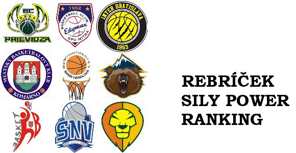 Rebríček sily: Októbru kraľuje Nitra