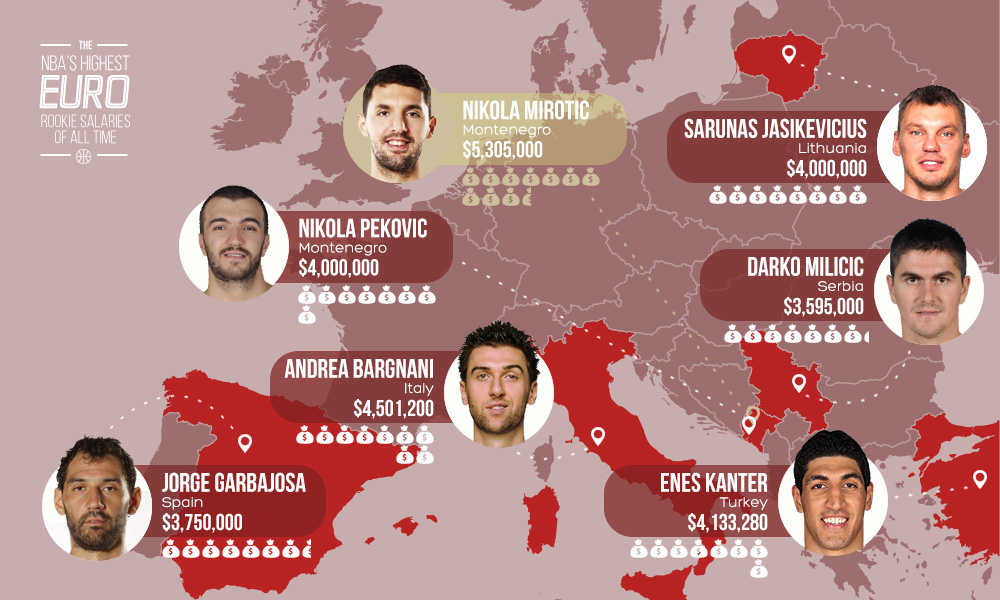 Nový Dirk Nowitzki? Do NBA prichádza európska hviezda