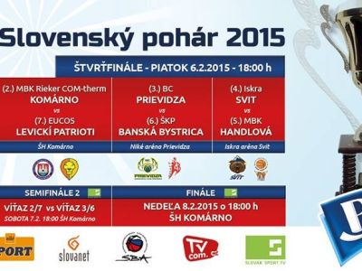 Živé štatistické prenosy zo semifinále Budiš SP