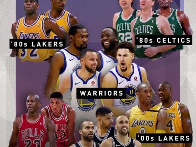 Môžu byť hráči Golden State najsilnejšou dynastiou v histórii NBA?