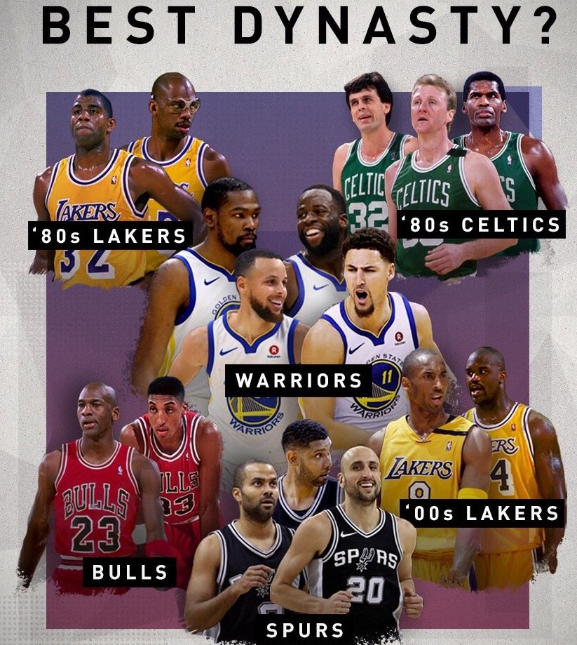 Môžu byť hráči Golden State najsilnejšou dynastiou v histórii NBA?
