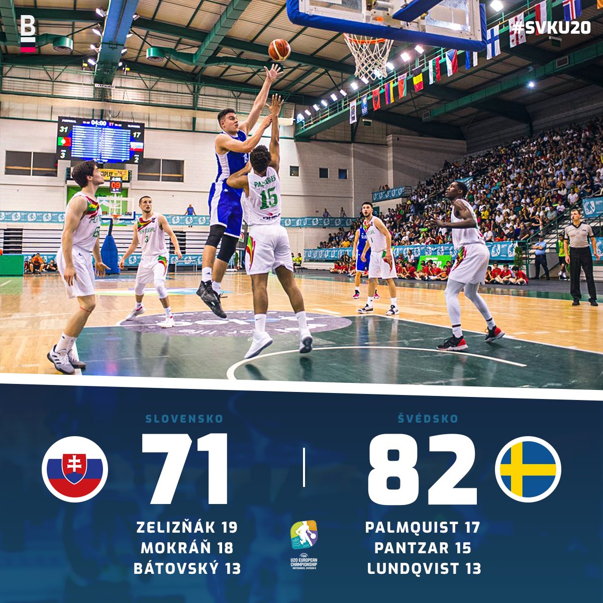 basketlab.sk