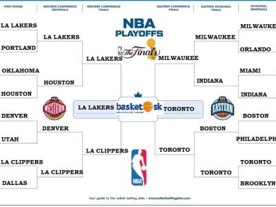 Tipovali sme šampióna NBA. Nebude sa tešiť LeBron, Kawhi ani Janis