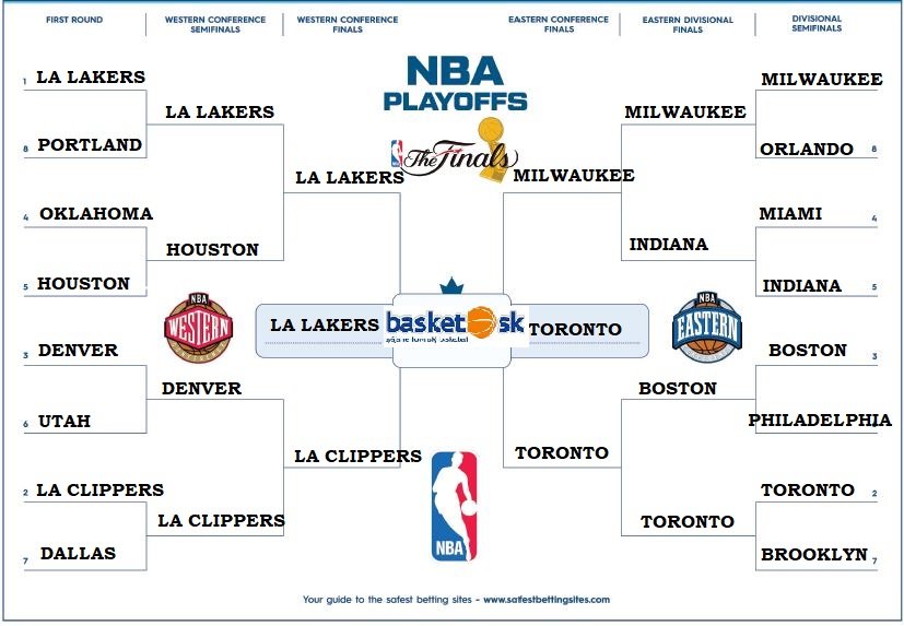 Tipovali sme šampióna NBA. Nebude sa tešiť LeBron, Kawhi ani Janis