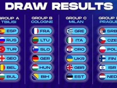 Česi privítajú v Prahe Srbov i Poliakov. Pozrite si žreb ME 2022