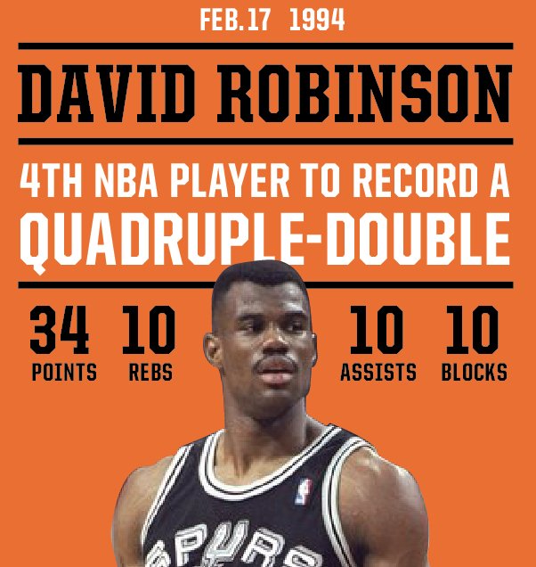 Pred tridsiatimi rokmi dosiahol admirál v NBA na neuveriteľnú štatistiku