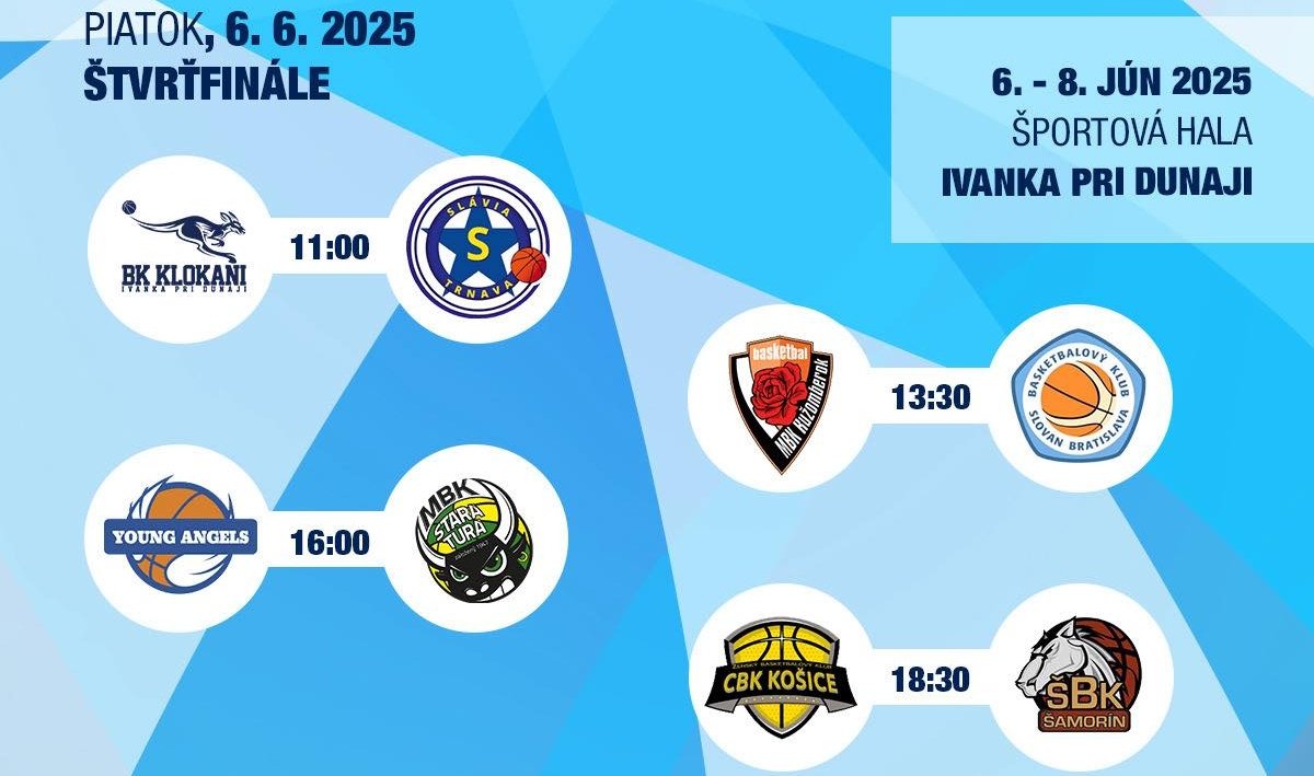 M-SR Kadetky U17: V semifinále Ruža proti Klokanom a košické derby