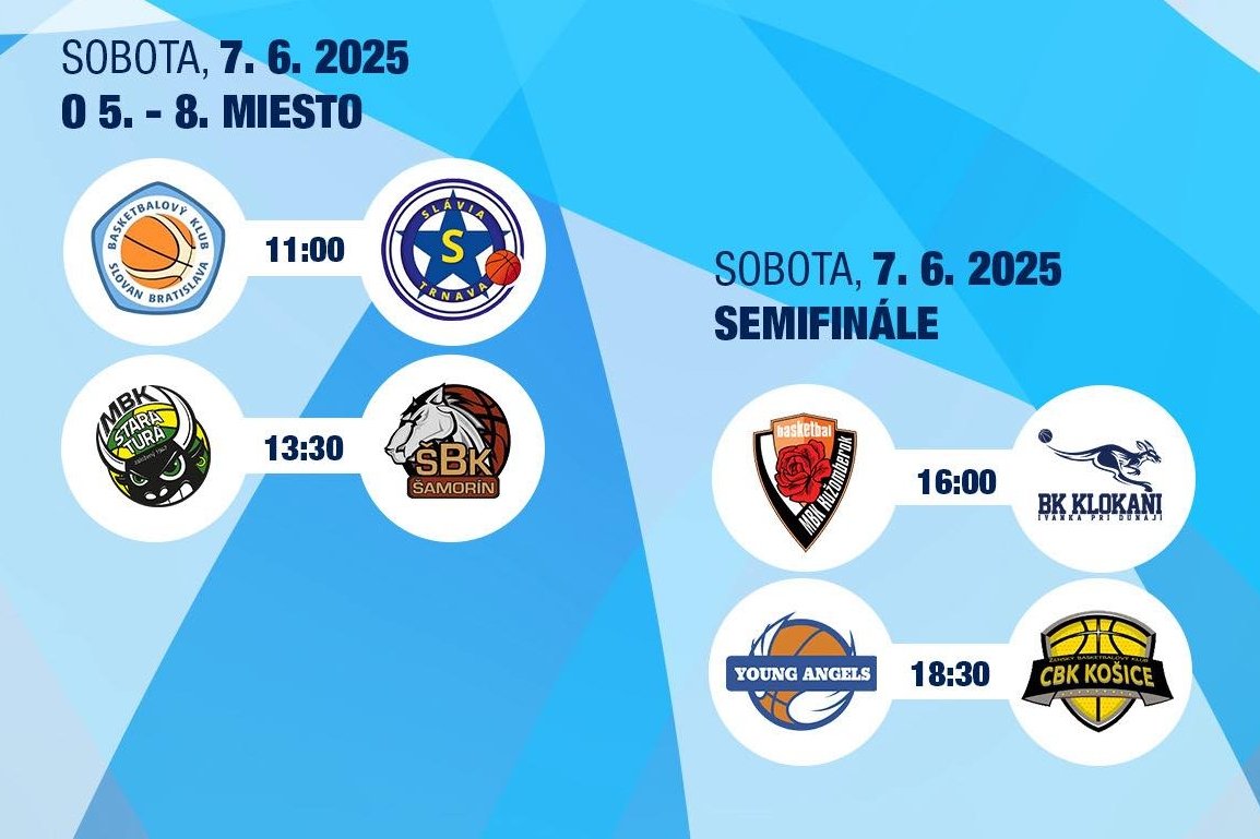 M-SR Kadetky U17: Vo finále MBK Ružomberok a CBK Košice